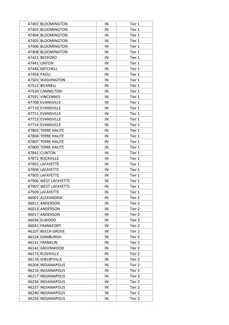 National Targeted Worker Zip Codes