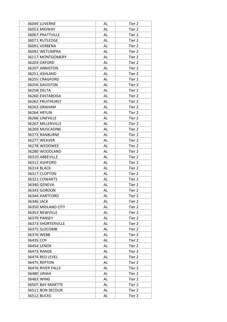 National Targeted Worker Zip Codes