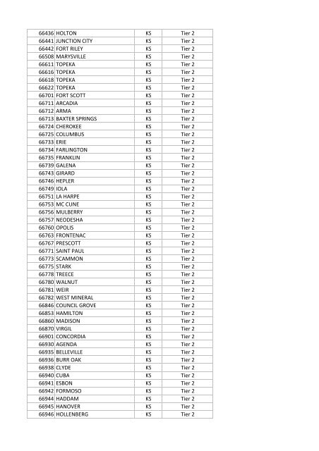 National Targeted Worker Zip Codes