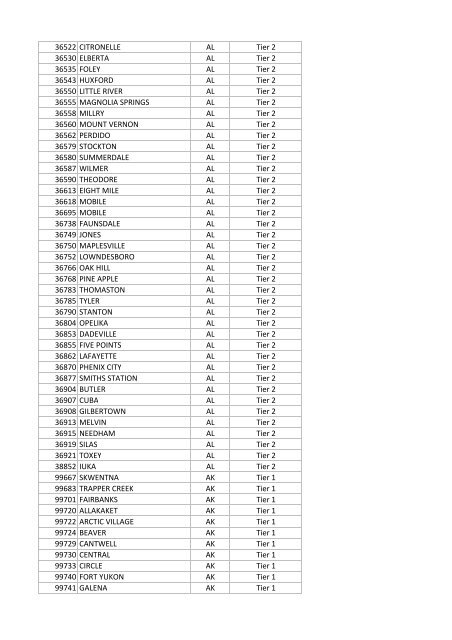 National Targeted Worker Zip Codes