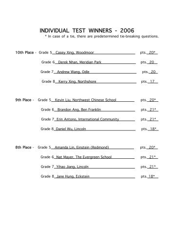 INDIVIDUAL TEST WINNERS - 2006 - Blaine School District