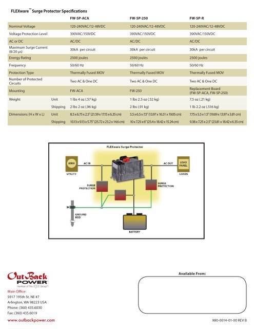 FLEXware Surge Protector Spec sheet - OutBack Power Systems