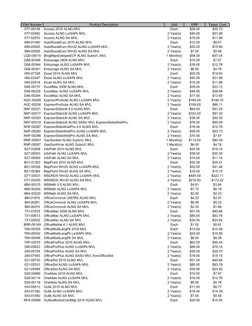 Part Number Product Description Unit ERP Texas Cost 077-06148 ...