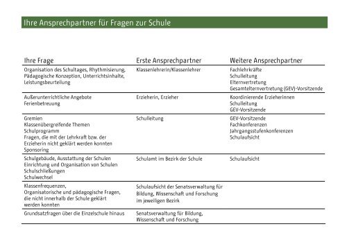 zum_schulanfang_2009.pdf [1301 KB] - Paavo-Nurmi-Grundschule