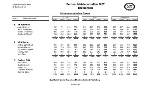 Berliner Meisterschaften 2007 Dreibahnen - LFV Berlin