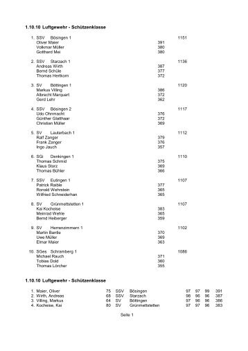 2006 Liste Bezirk - SchÃ¼tzengilde GrÃ¼ntal-Frutenhof eV