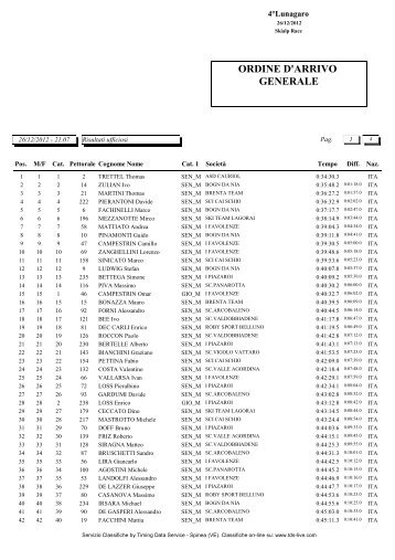 Classifiche - Sportdimontagna.com