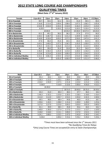 2012 state long course age championships qualifying times