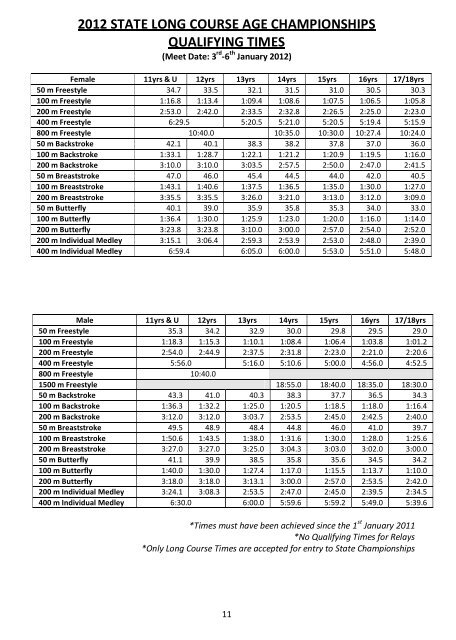 2012 state long course age championships qualifying times 2012 state long course age championships qualifying times