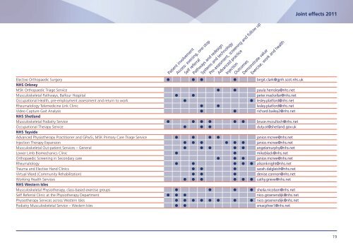 Joint effects 2011 - An update of the involvement - 18 Weeks