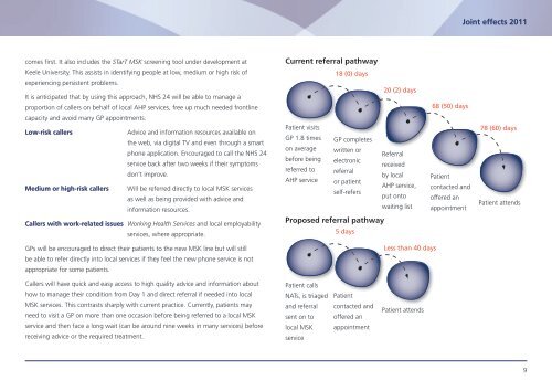 Joint effects 2011 - An update of the involvement - 18 Weeks