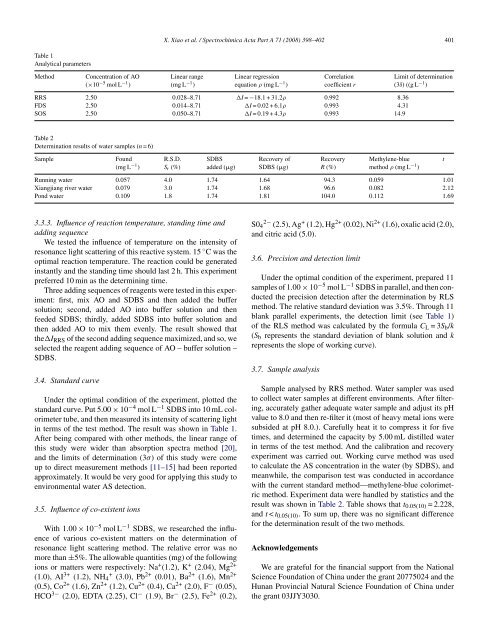 Resonance light scattering method for the determination of anionic ...