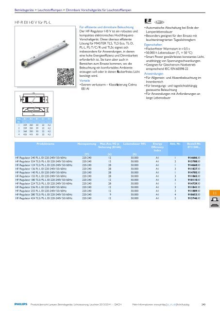 Produktübersicht Lampen, Vorschaltgeräte und Leuchten - Elevite