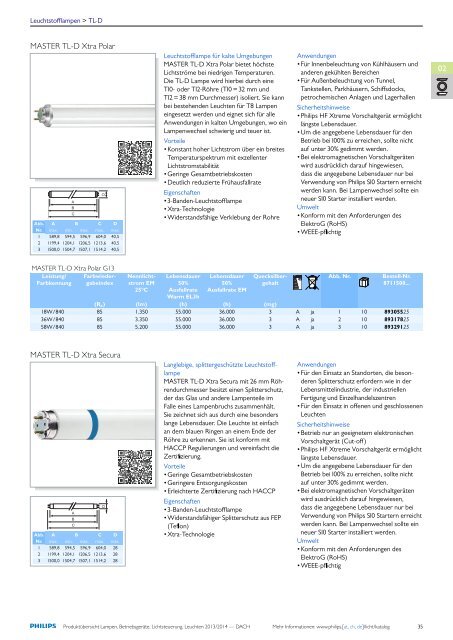 Produktübersicht Lampen, Vorschaltgeräte und Leuchten - Elevite