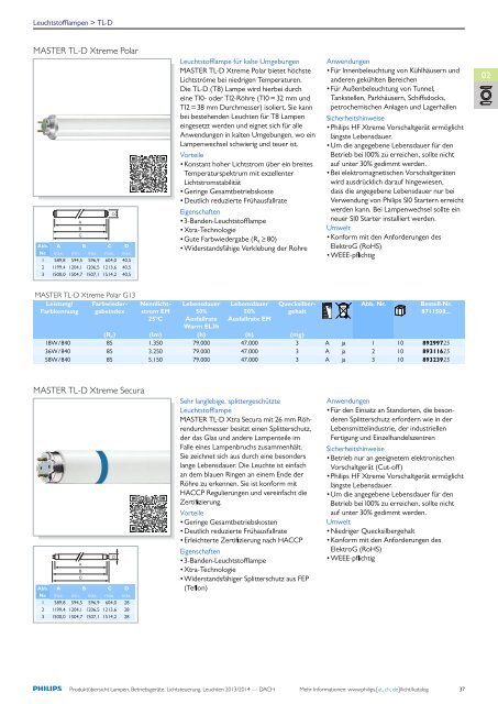 Produktübersicht Lampen, Vorschaltgeräte und Leuchten - Elevite