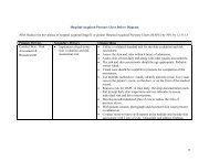 Hospital-Acquired Pressure Ulcer Driver Diagram AIM: Reduce the ...