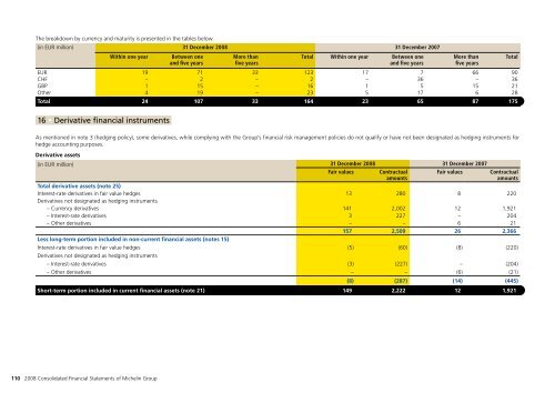 MICHELIN - 2008 ANNUAL REPORT