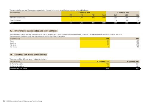 MICHELIN - 2008 ANNUAL REPORT