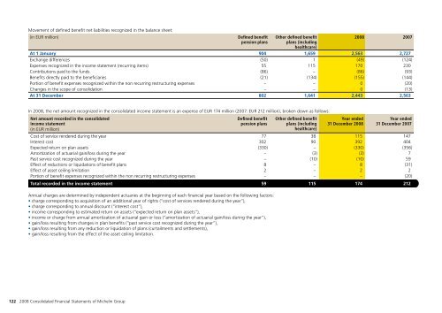 MICHELIN - 2008 ANNUAL REPORT