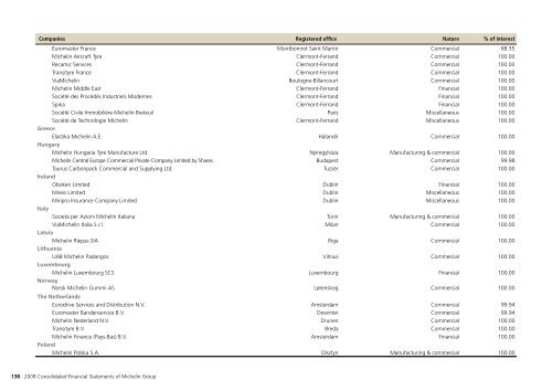 MICHELIN - 2008 ANNUAL REPORT