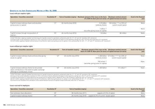 MICHELIN - 2008 ANNUAL REPORT