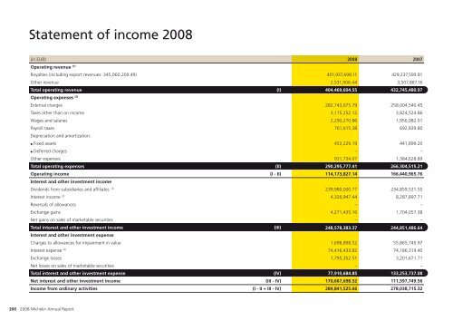 MICHELIN - 2008 ANNUAL REPORT