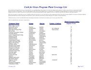 Cash for Grass Program Plant Coverage List