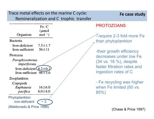 Trace element stoichiometry of marine plankton & its effect ... - IMBER