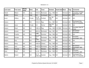 Roster of Soldiers in the