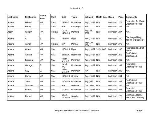 Roster of Soldiers in the