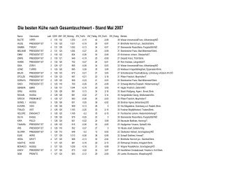 (die besten K\374he nach ZW arge mai 07.xls) - Braunvieh Austria