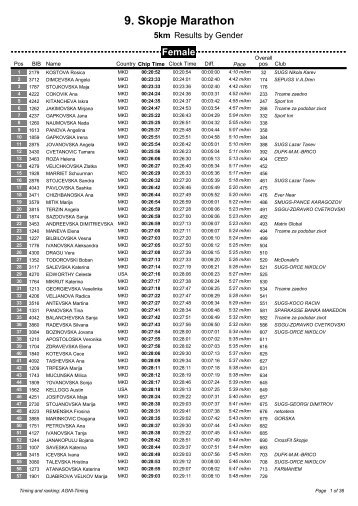 9. Skopje Marathon - sportido.hu