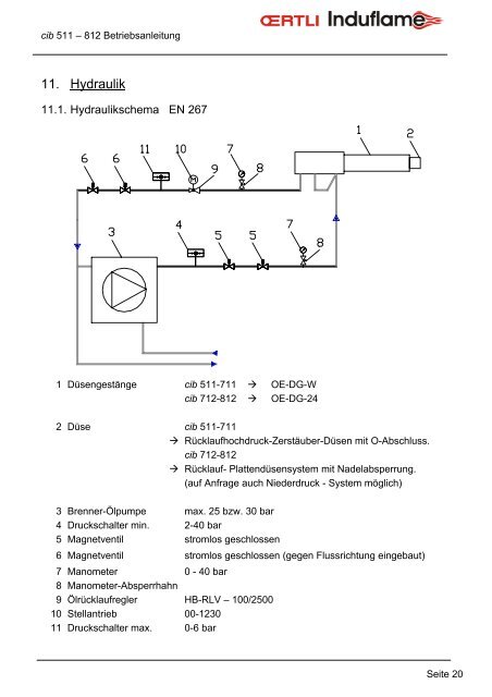 Betriebsanleitung cib â Oel / Gas Brenner - Architektur & Technik