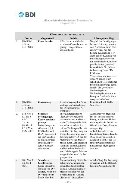 BDI MÃ¤ngelliste des deutschen Steuerrechts