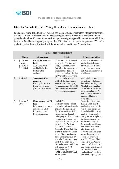 BDI MÃ¤ngelliste des deutschen Steuerrechts