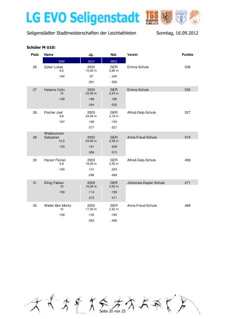 Egebnisliste SeligenstÃ¤der Stadtmeisterschaften 2012 - Lg-evo ...