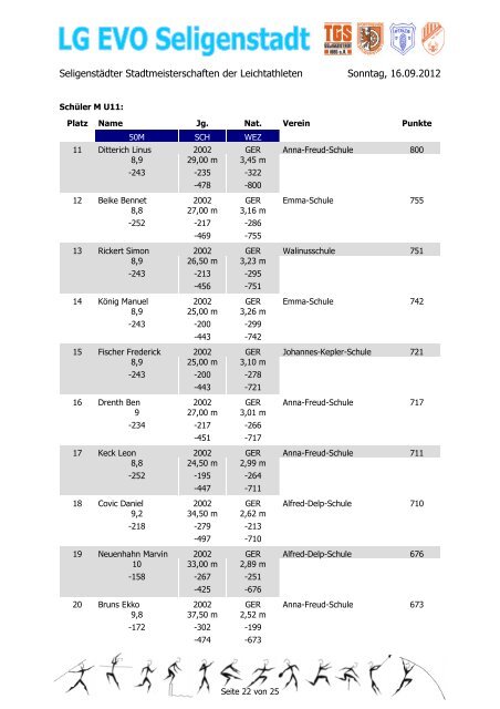 Egebnisliste SeligenstÃ¤der Stadtmeisterschaften 2012 - Lg-evo ...