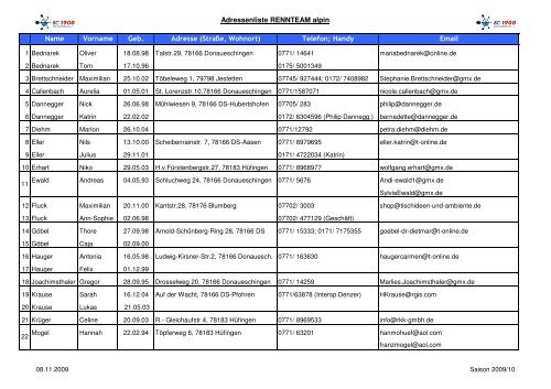 Adressenliste_RennteamSC1900 Saison0910 - SC 1900 ...
