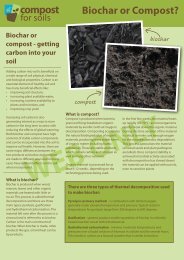 Compost for Soils