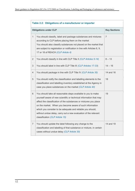 Introductory Guidance on the CLP Regulation - ECHA - Europa