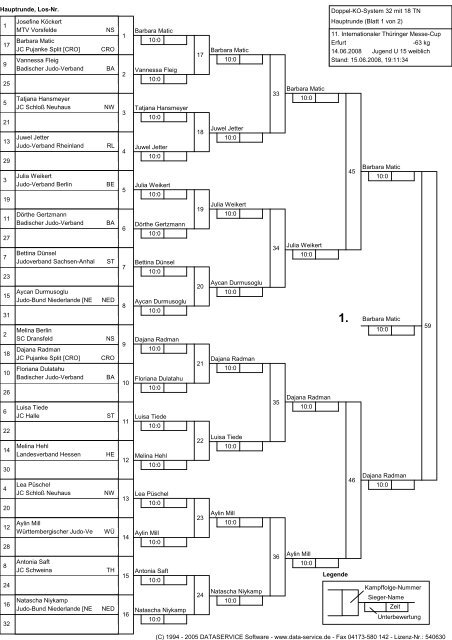 Doppel-KO-System 32 mit 18 TN Hauptrunde (Blatt 1 von 2) 11 ...