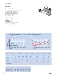 18 Linear actuators IMD3 series Features / Benefits ... - Alas-Kuul AS