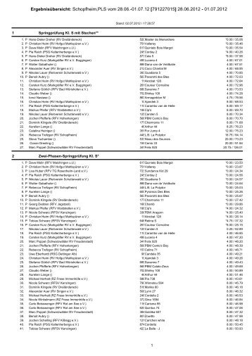 ErgebnisÃ¼bersicht: Schopfheim,PLS vom 28.06.-01.07.12 ...