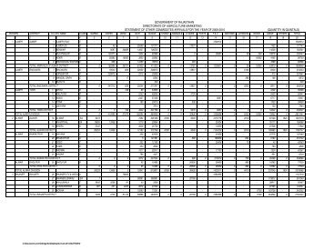 other crops - Rajasthan Agriculture Marketing Board - Government ...