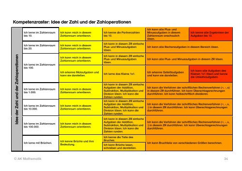 Zuhause in der Welt der Mathematik - Schule Bindfeldweg - Hamburg