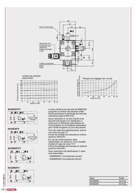 Bloc d'arrêt et de sécurité SAF/DSV - Faure automatisme