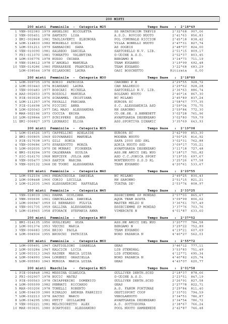 27-28/01/2007 XI Trofeo Città di Desenzano - CSI Nuoto Ober ...