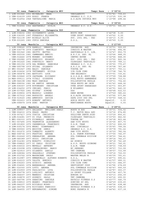 27-28/01/2007 XI Trofeo Città di Desenzano - CSI Nuoto Ober ...