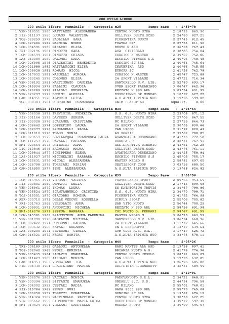 27-28/01/2007 XI Trofeo Città di Desenzano - CSI Nuoto Ober ...