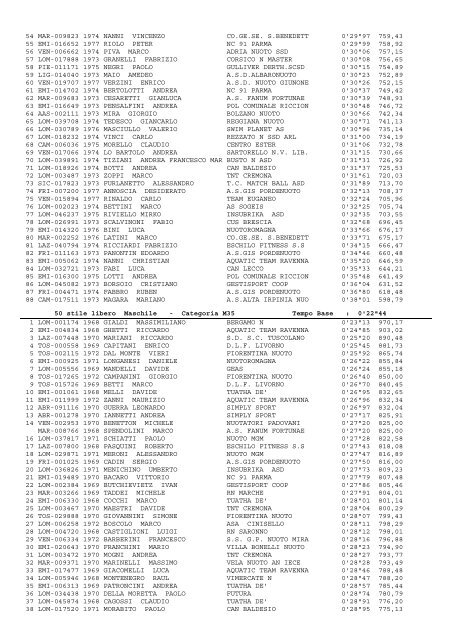 27-28/01/2007 XI Trofeo Città di Desenzano - CSI Nuoto Ober ...